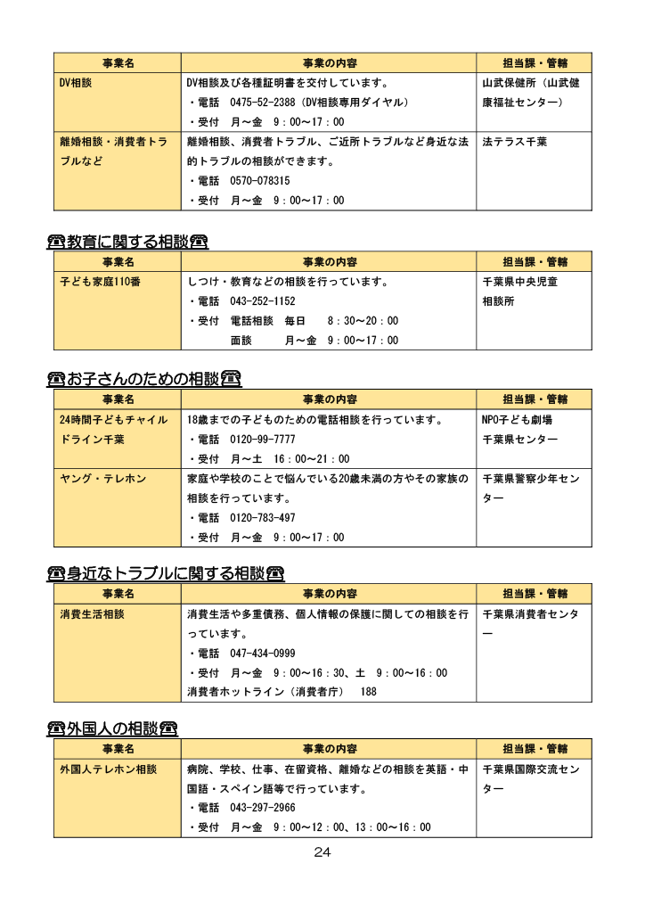 芝山町子育てハンドブック<br>（R7.4改定版） ページ24