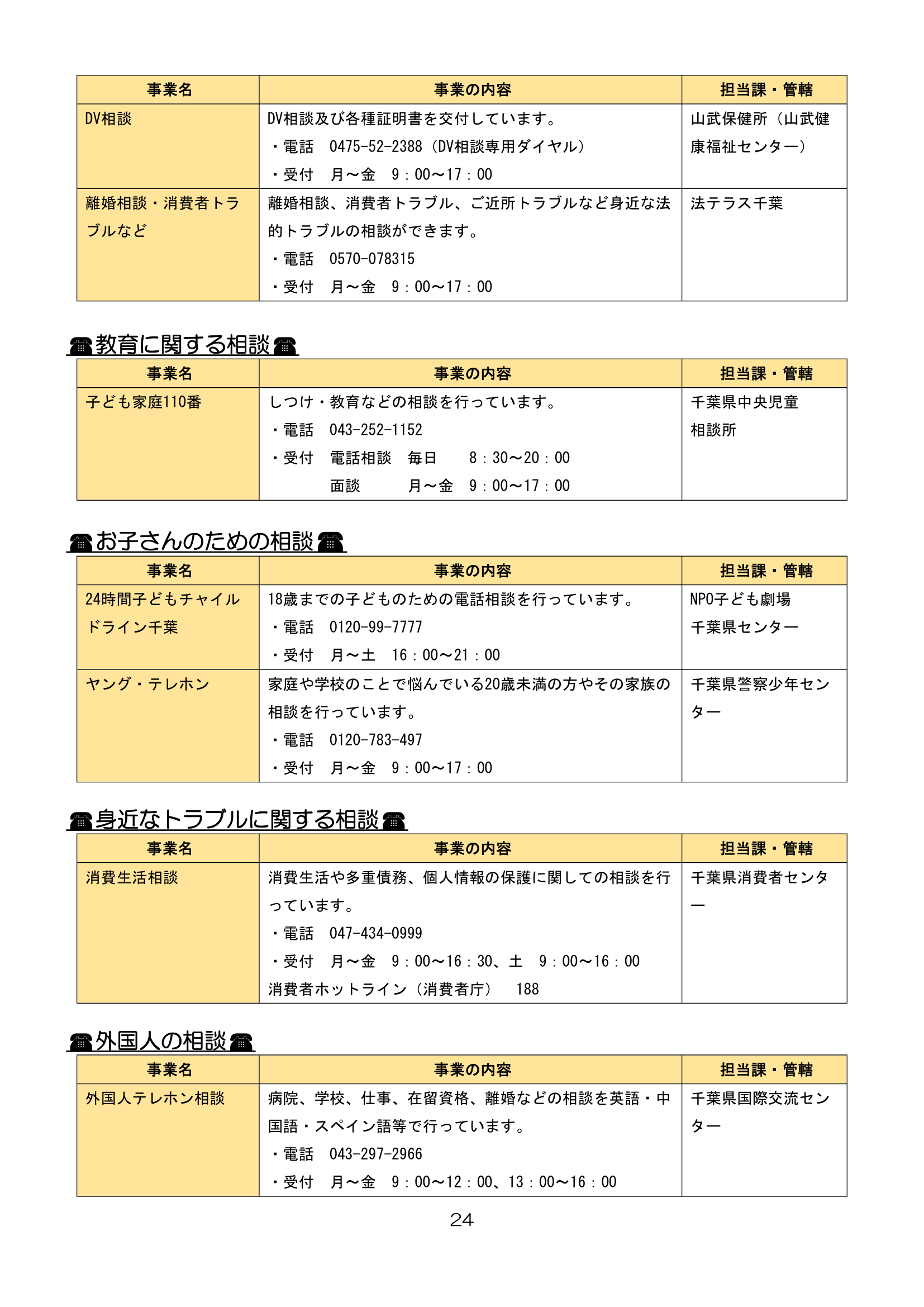芝山町子育てハンドブック<br>（R8.4改定版） ページ24